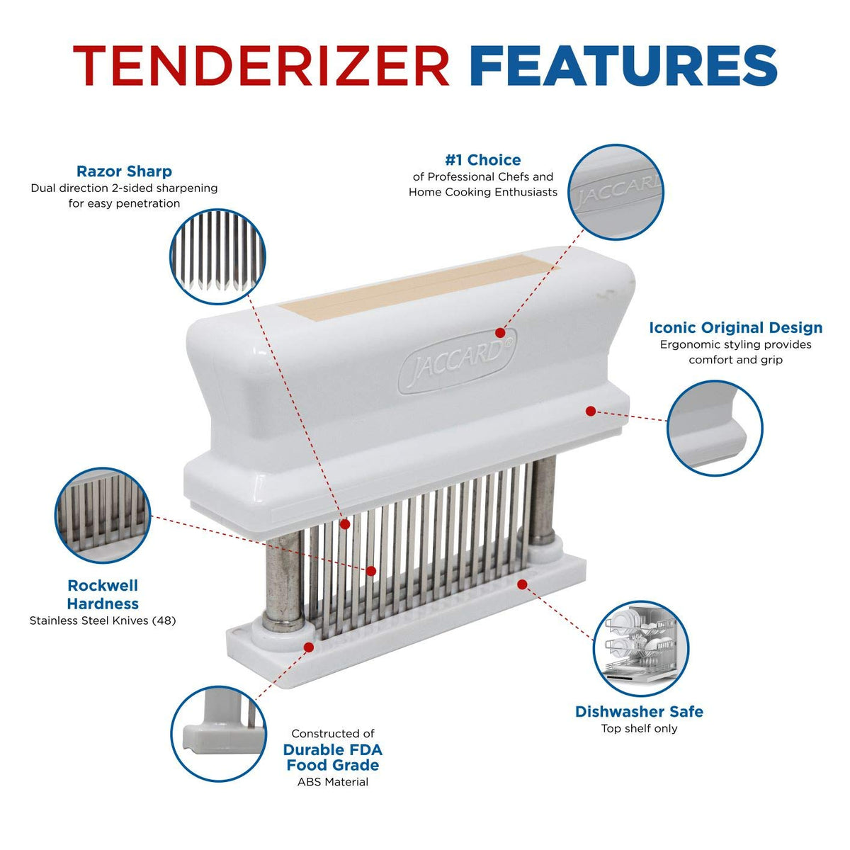 In-use action showing marinade pathways through meat with the Jaccard tenderizer