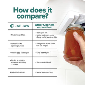 Jar Jaw rubber-grip technology highlights non-slip jar opening capability