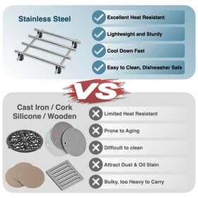 JEEATCN trivet used on dining table for serving hot dishes