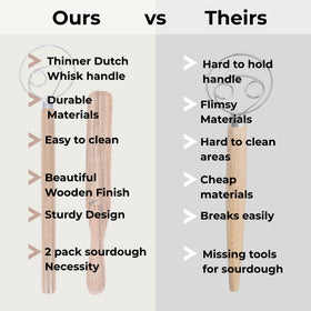 Easy-clean design helps prevent dough buildup after use