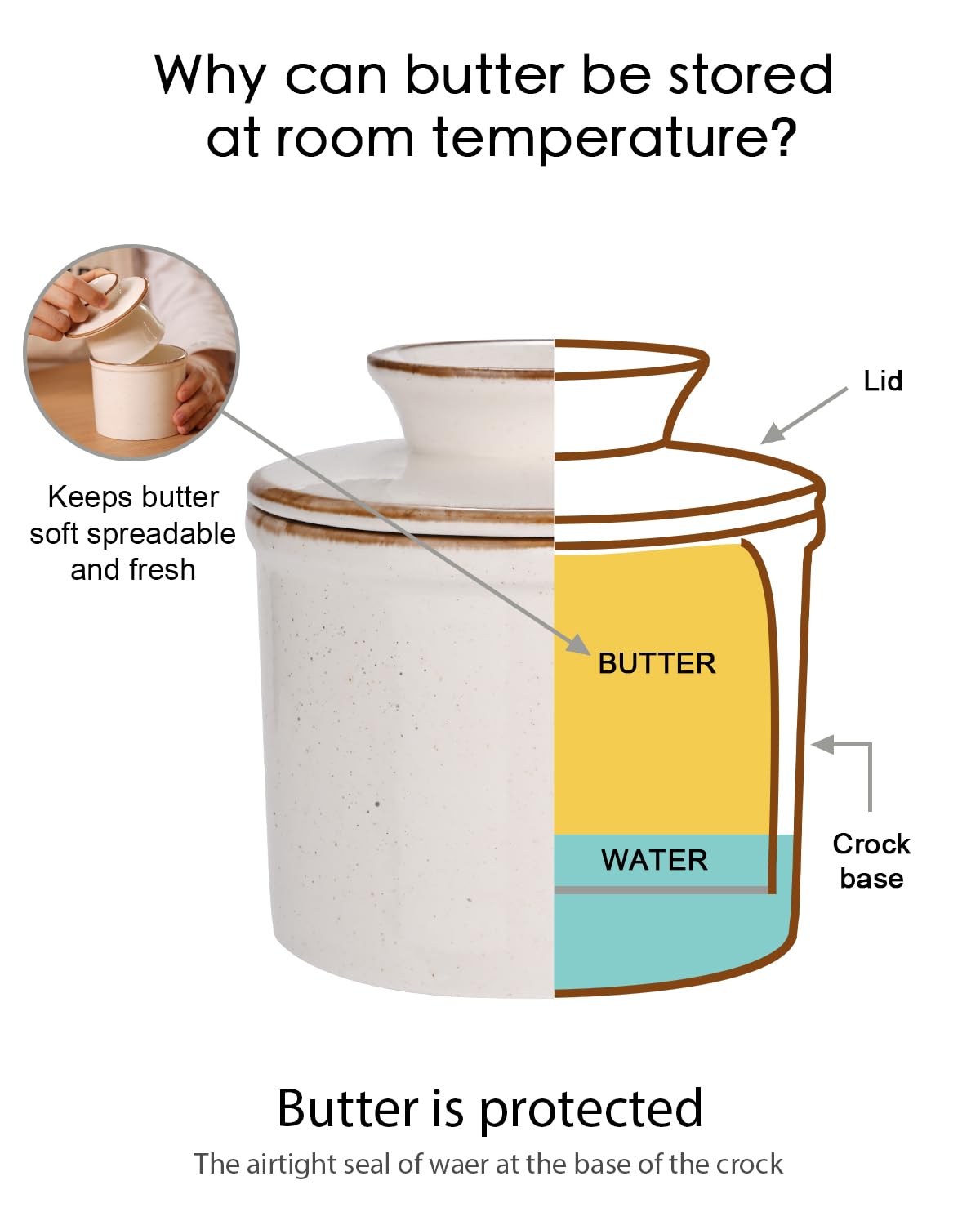 Jersinwei butter dish base and lid assembly on kitchen counter