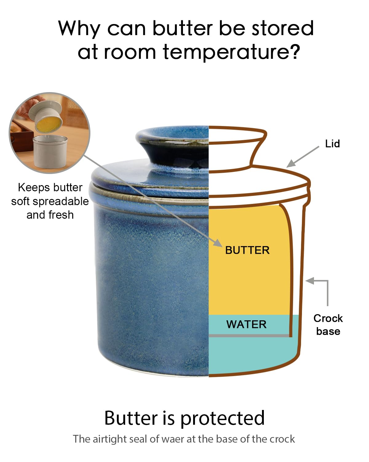 Jersinwei butter dish with blue reactive glaze adds warm kitchen decor