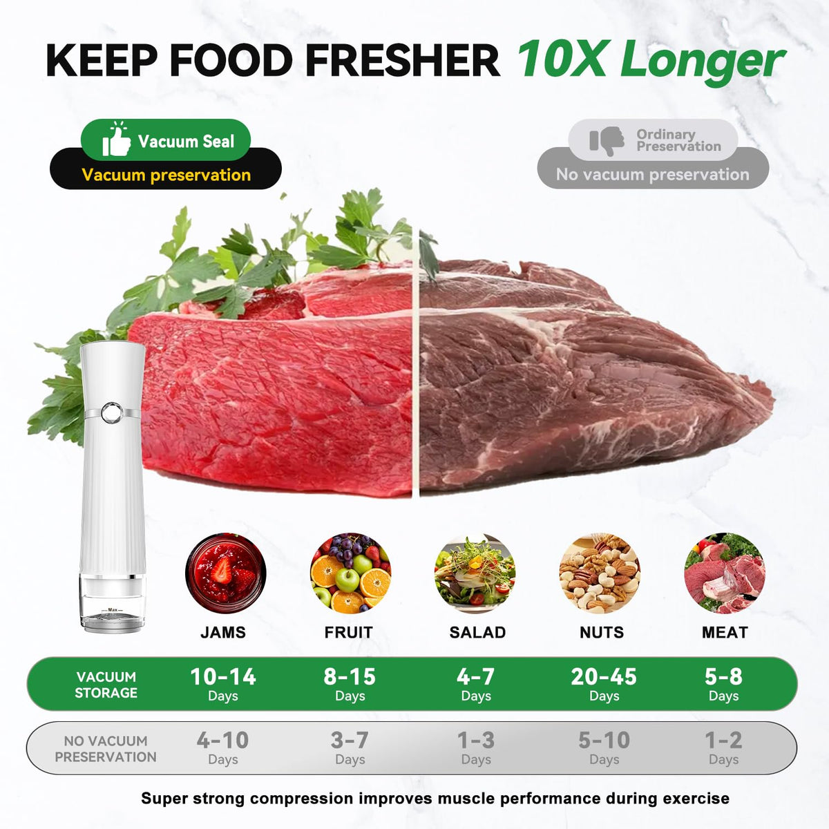 Jexqizy 80kPa suction power delivers faster seals to lock freshness.