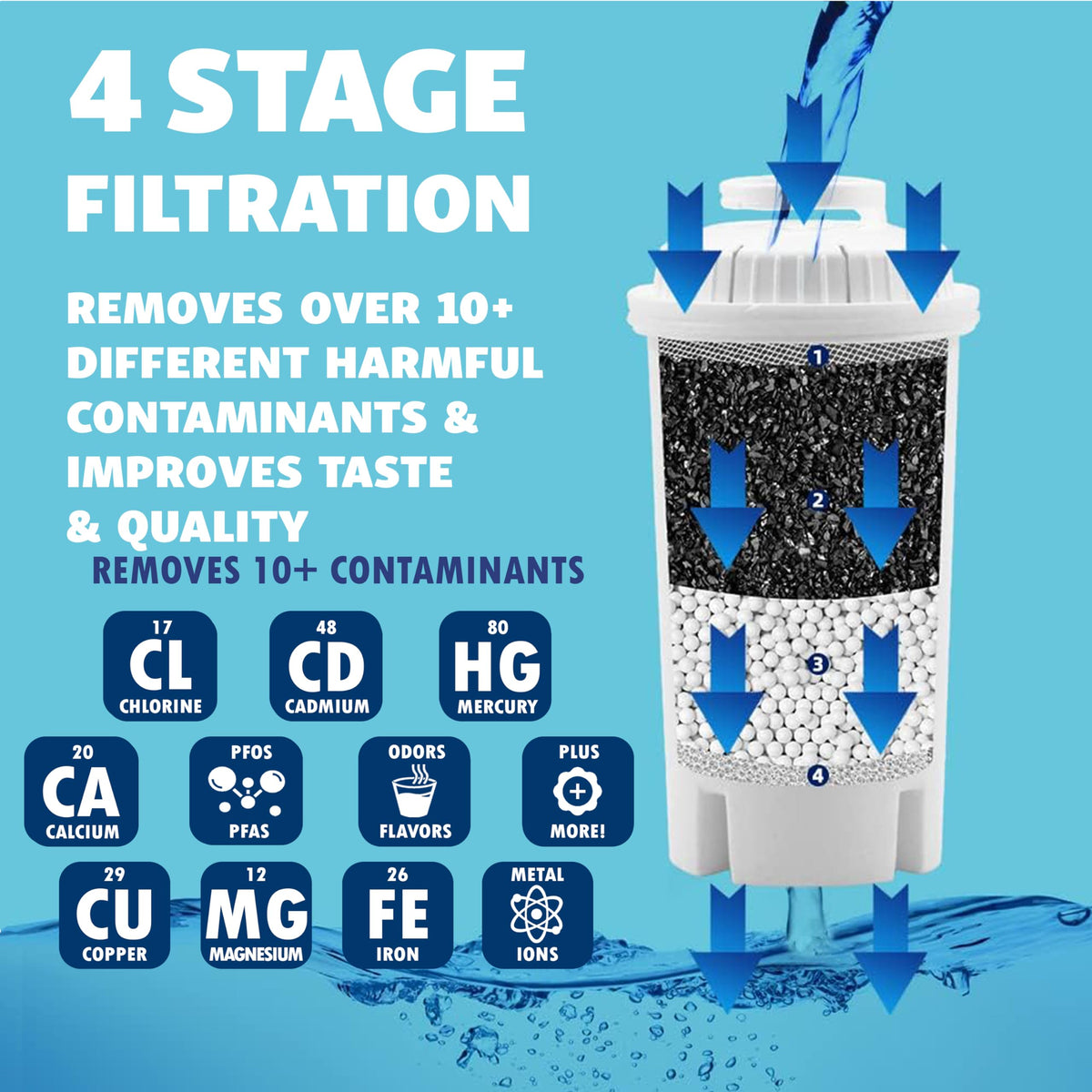 JOEY'Z replacement filters pack with five inserts for ongoing filtration.