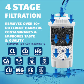 JOEY'Z replacement filters pack with five inserts for ongoing filtration.