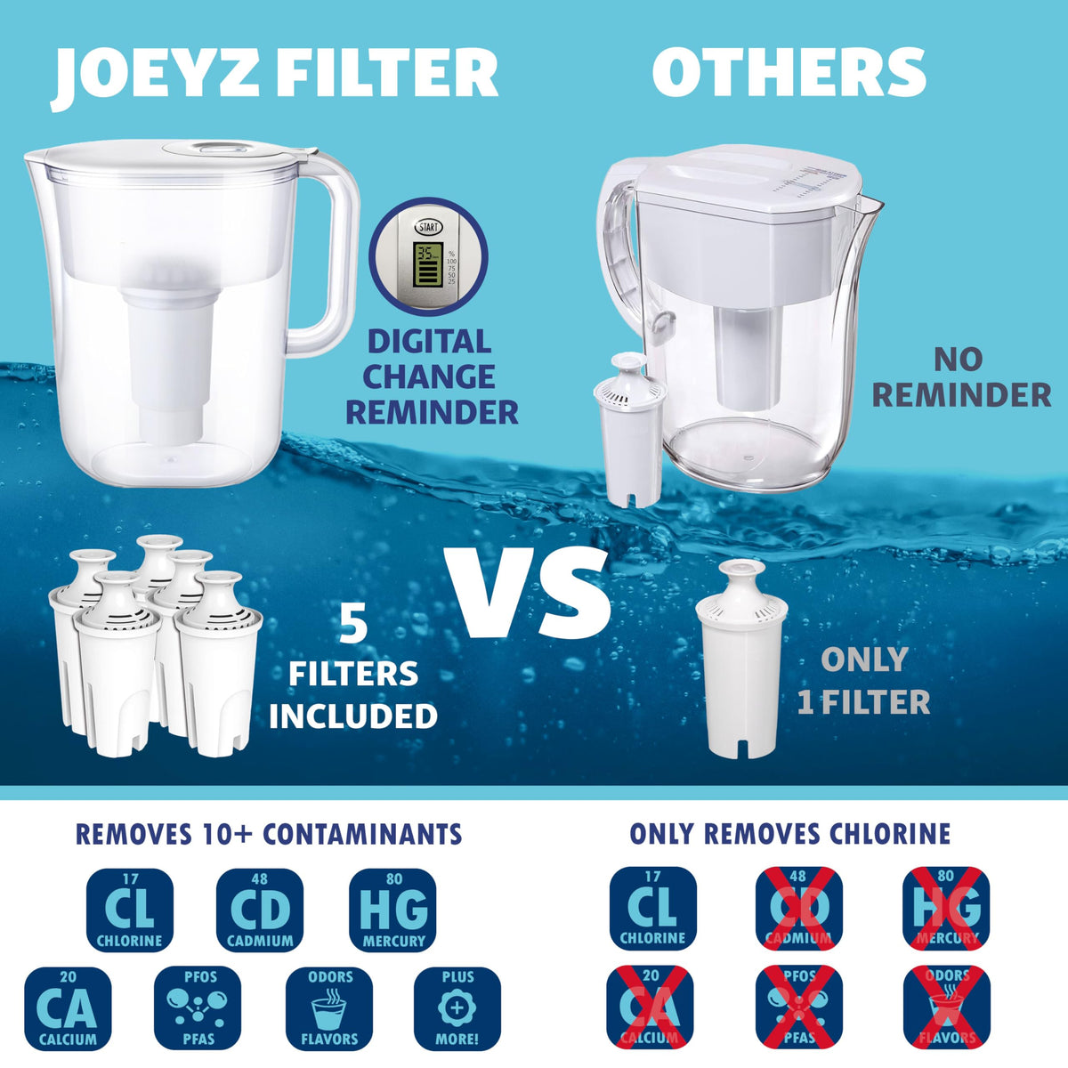 JOEY'Z Pitcher with electronic indicator display prompting timely changes.