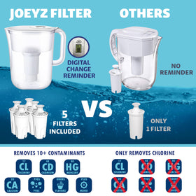 JOEY'Z Pitcher with electronic indicator display prompting timely changes.