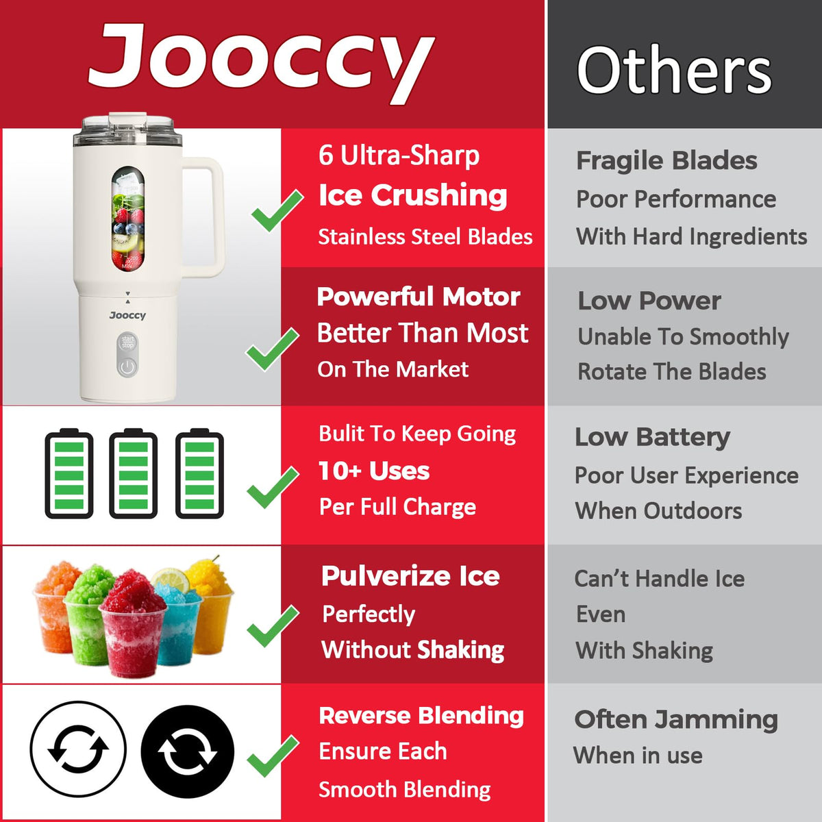 Jooccy cordless travel blender in car cup holder during commute.