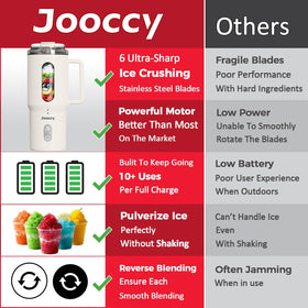Jooccy cordless travel blender in car cup holder during commute.