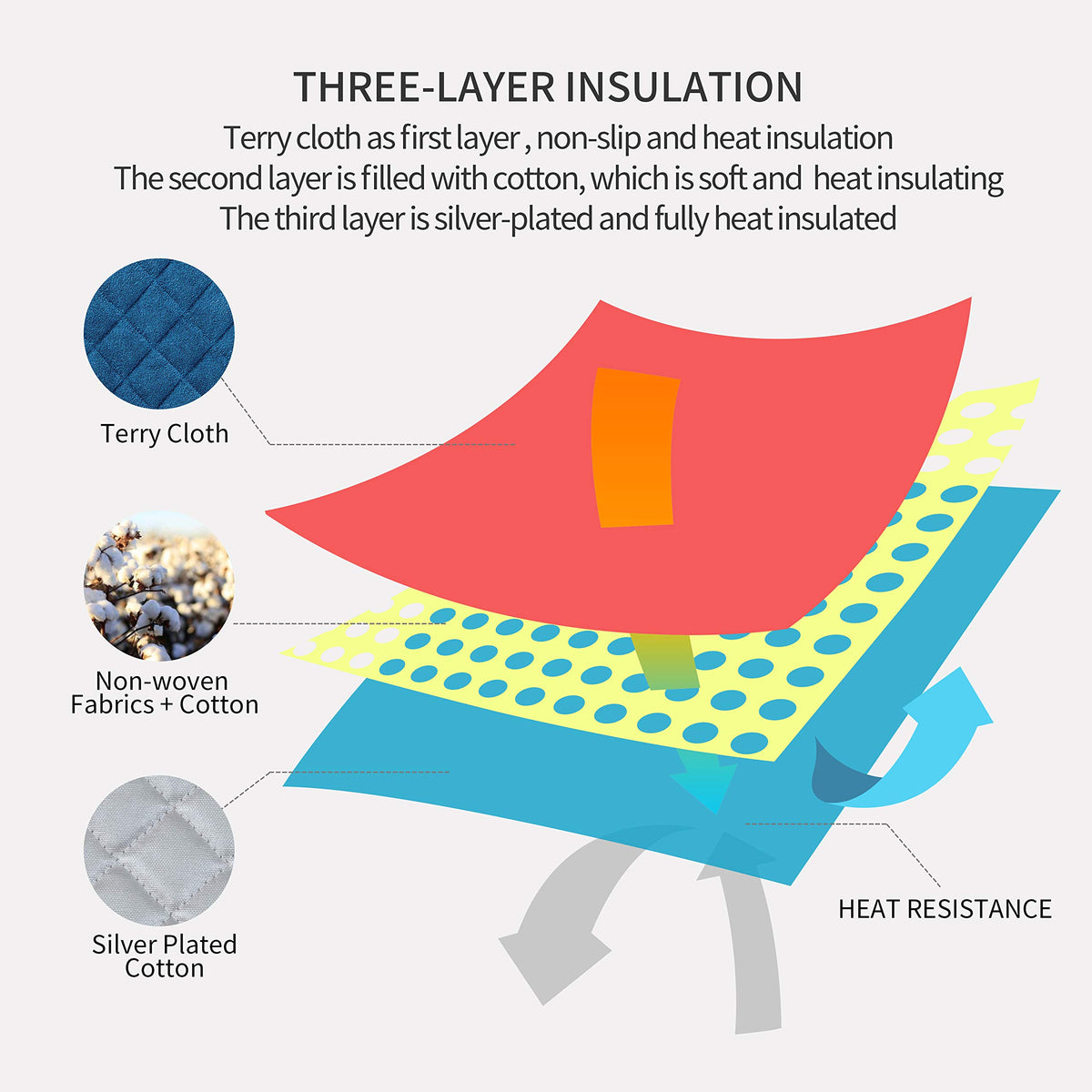 Joyhalo heat-protective pot holders guard hands during oven removal and stove transfers.