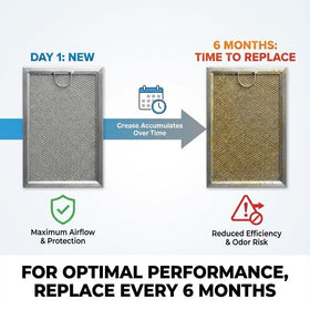 JUDAOLE easy to replace, saving time during kitchen cleanup