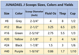JUNADAEL J 4oz scoop in stainless steel bowl for durable, rust-free use.
