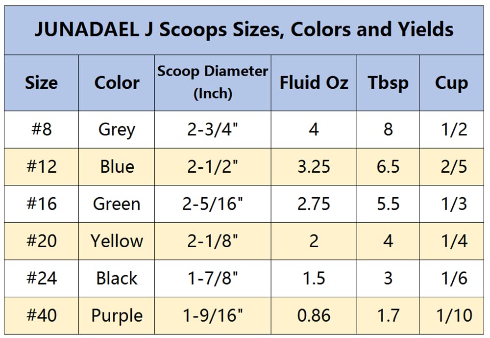 JUNADAEL J 18/8 stainless steel bowl scoop with color-coded handles for organized kitchen prep.