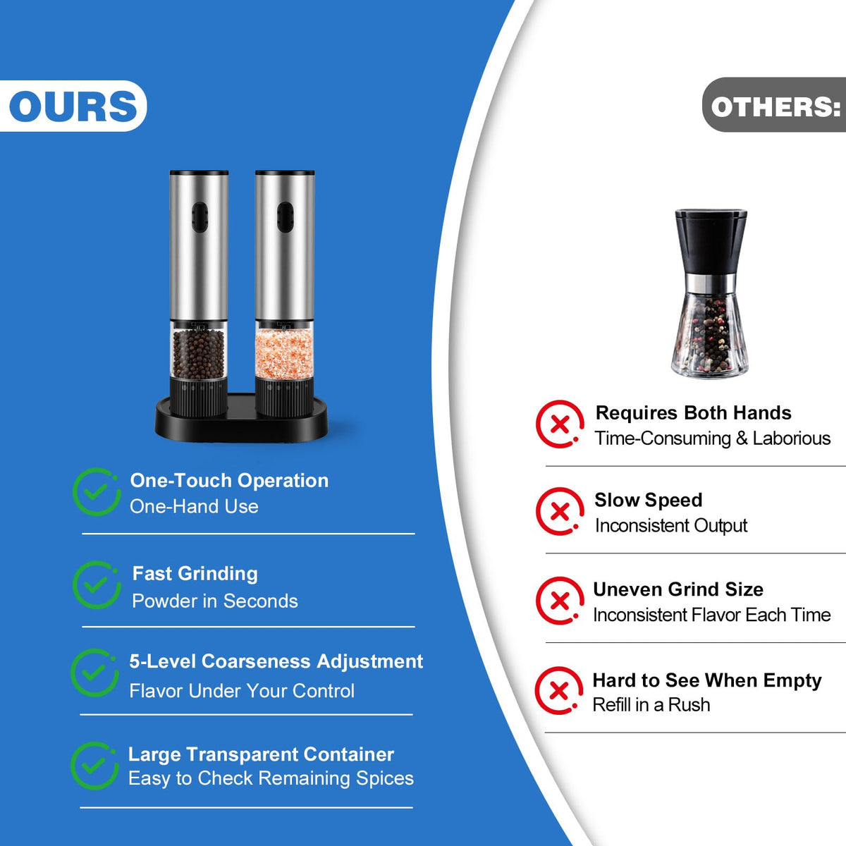 Large capacity jars reduce refills while preparing meals and entertaining.