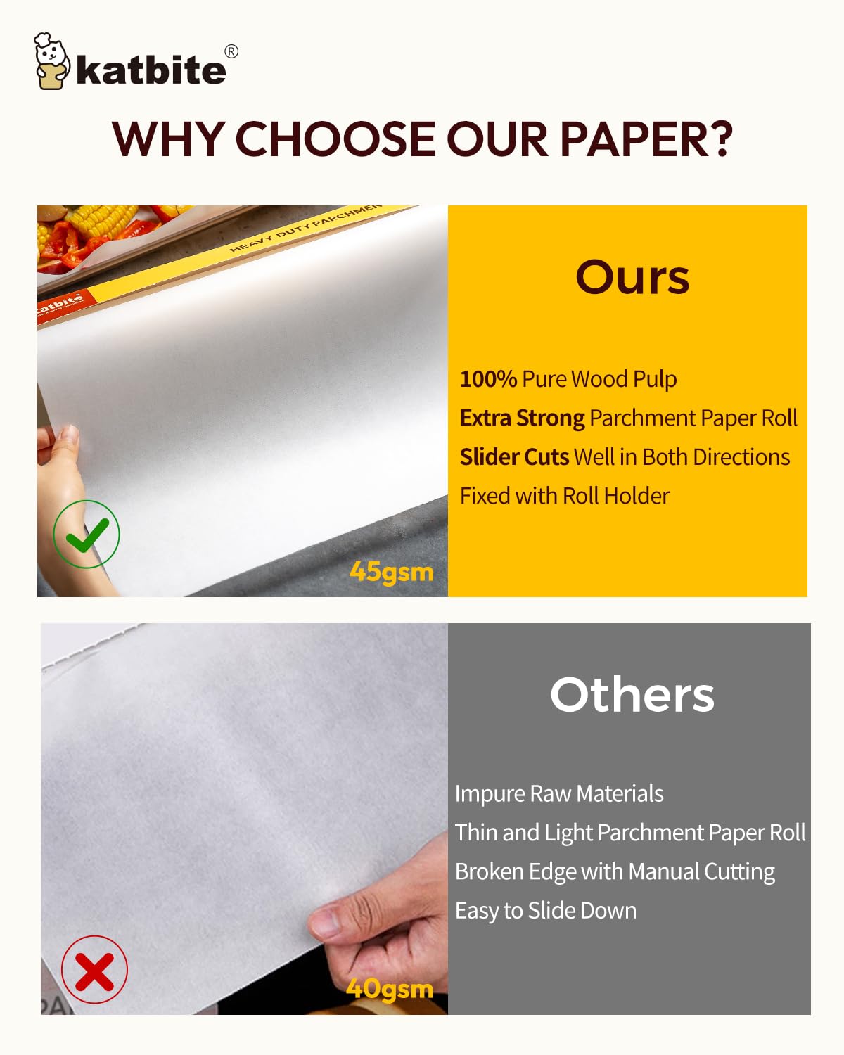 Katbite two-sided silicone coating on parchment for versatile cooking uses