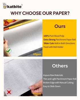 Katbite two-sided silicone coating on parchment for versatile cooking uses