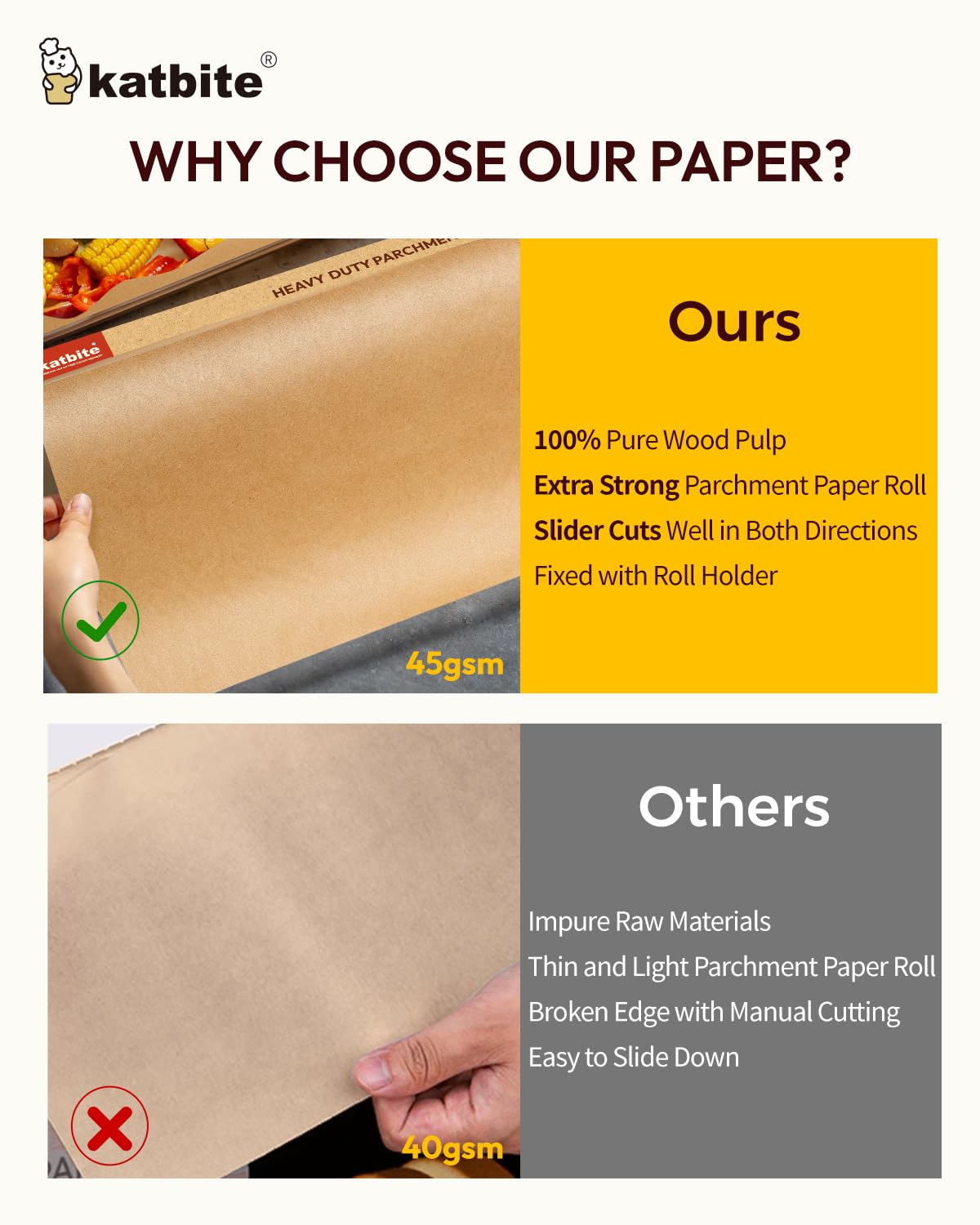 Katbite oven-safe parchment paper works from -68°F to 450°F for versatile cooking.