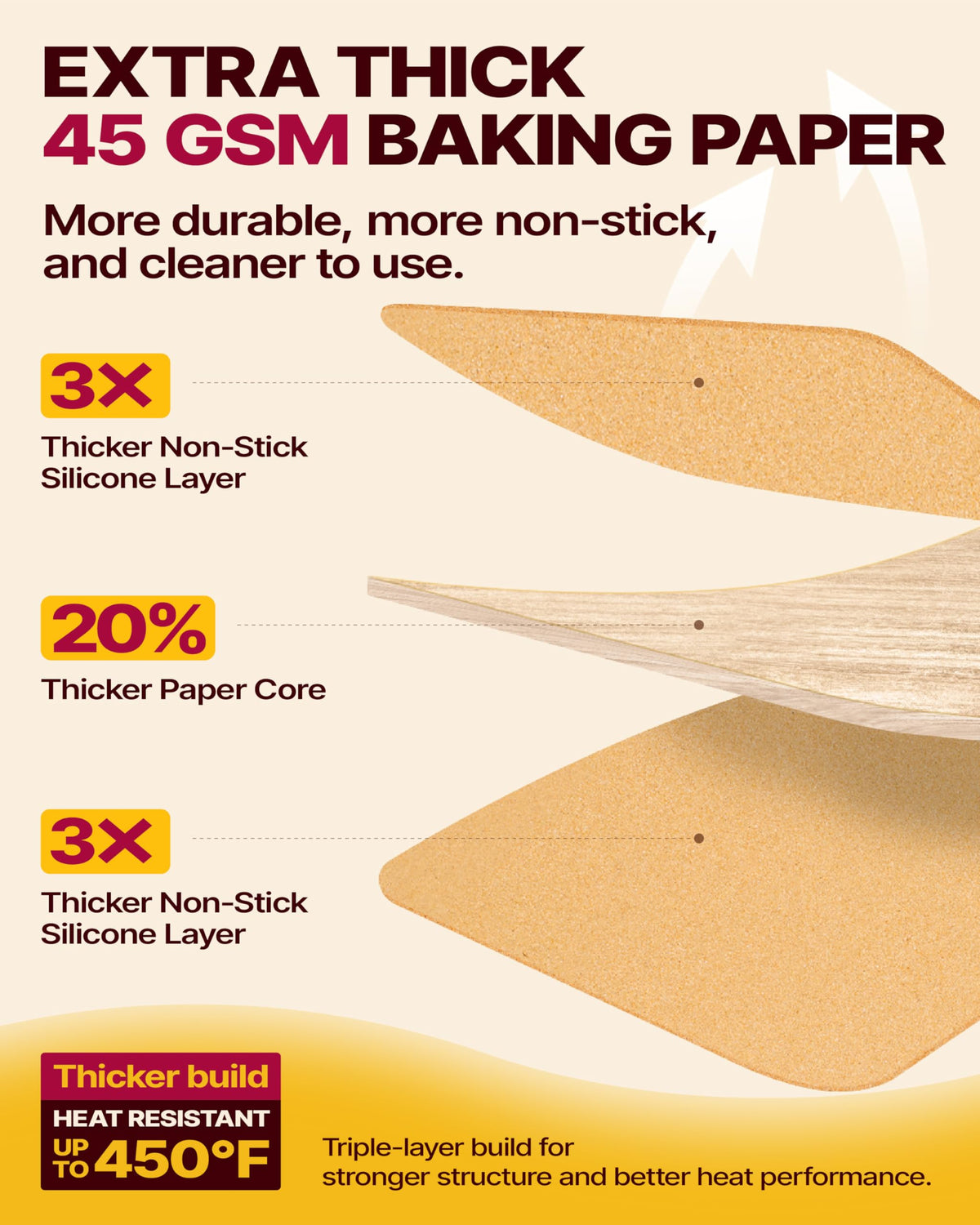 Katbite parchment oil resistant, waterproof and heat resistant to 450F