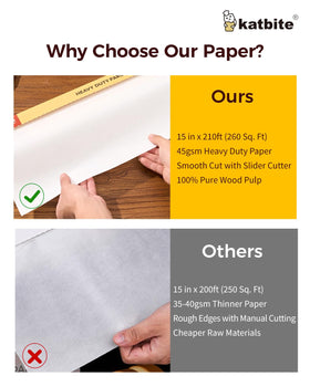 Katbite silicone-coated parchment paper with two sides for effortless food release.