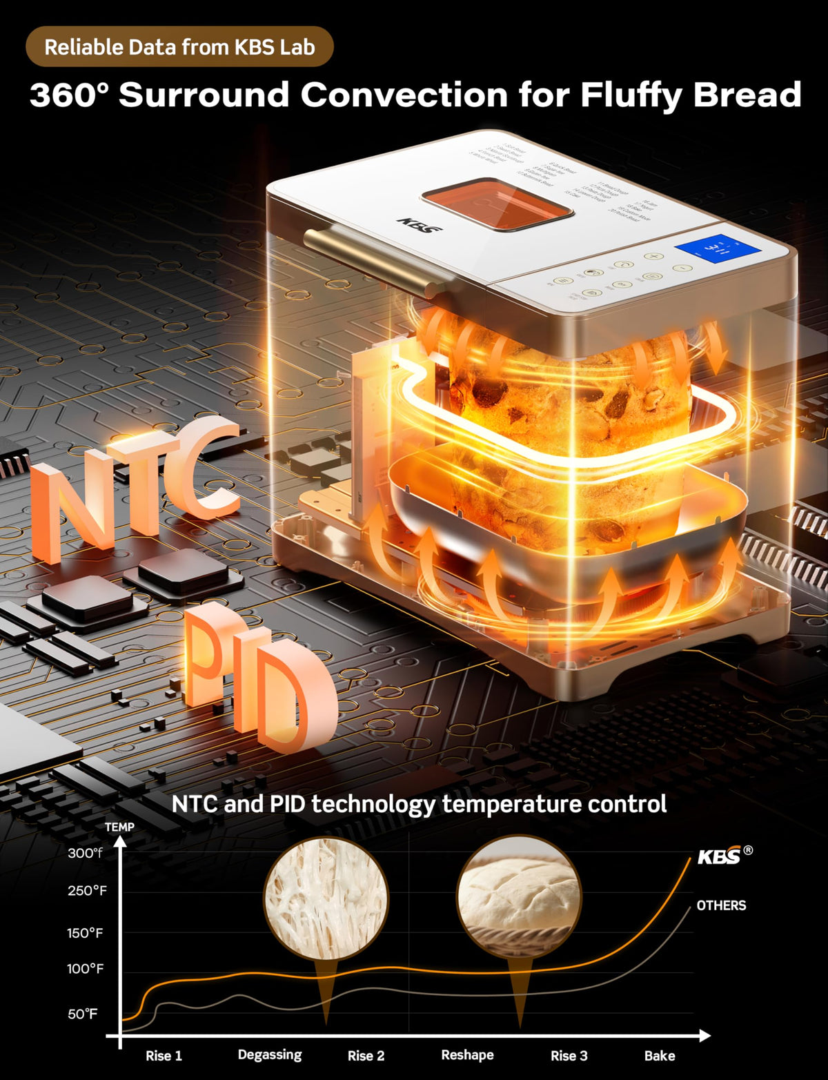 KBS bread maker 15-hour delay timer for planned baking