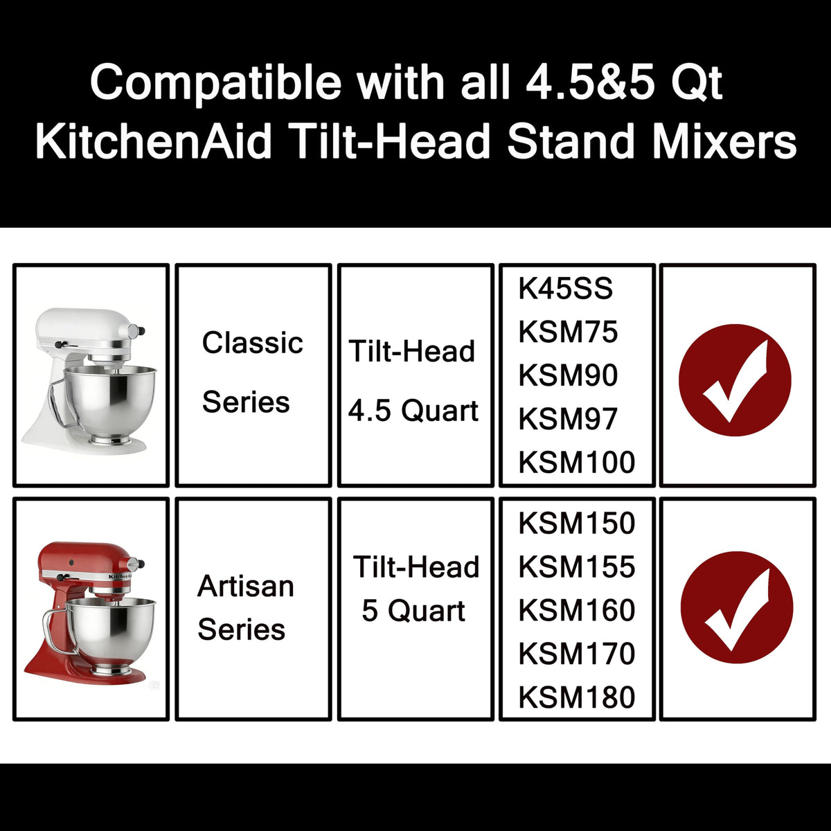 KCKHFA easy-pour-bowl design enables controlled batter transfer.