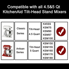KCKHFA easy-pour-bowl design enables controlled batter transfer.