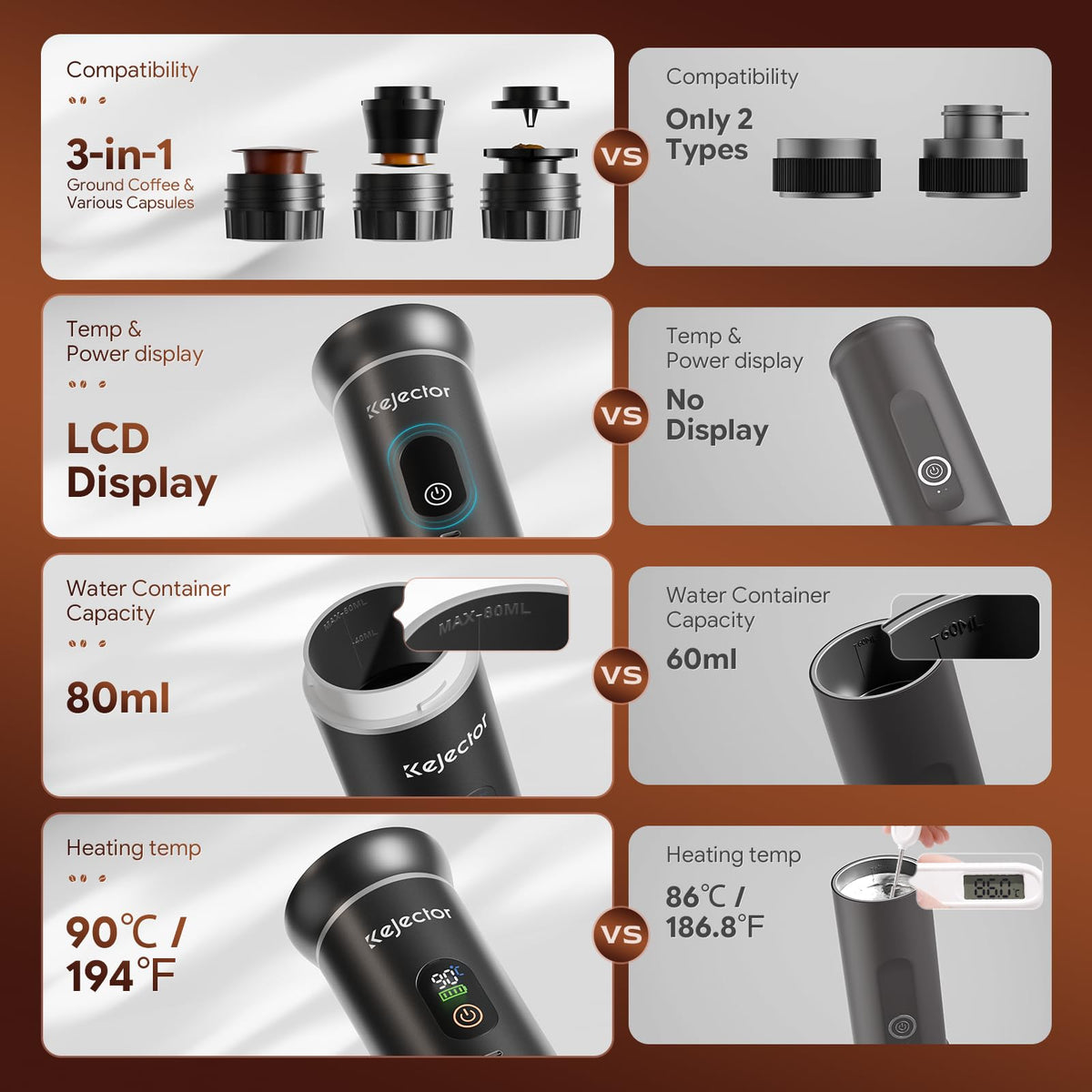 Kejector with USB-C rechargeable battery powering up to four shots.