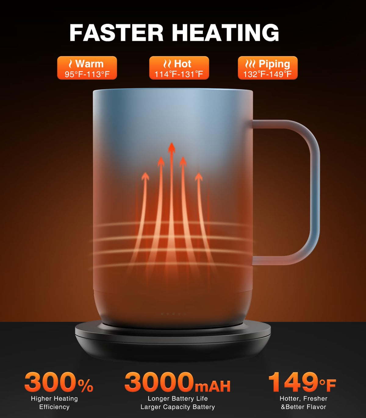 Kepwam self-heating mug on coaster demonstrates wireless warmth all day
