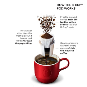 Keurig K-Classic auto-off indicator helps save energy.