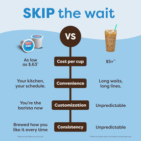 Keurig K-Iced all-in-one brewing versatility for hot or iced coffee.