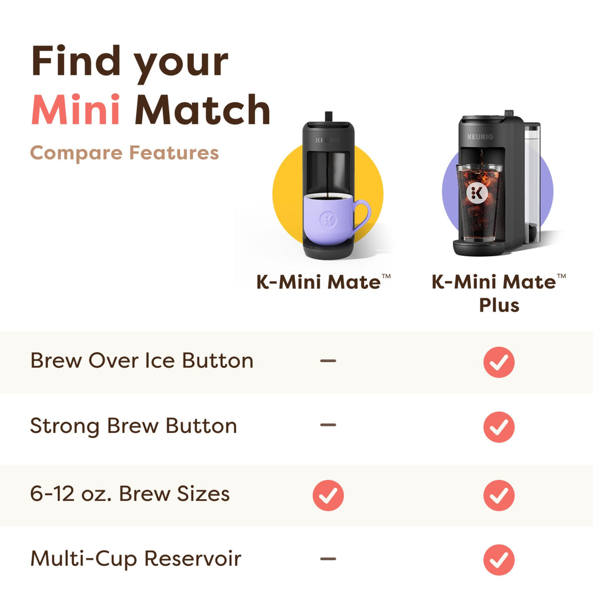 Keurig K-Mini Mate Plus removable reservoir for quick refills during busy mornings.