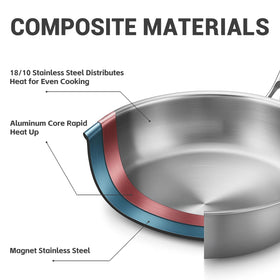Kirecoo Tri-Ply Pan features an ergonomic detachable handle for easy storage.