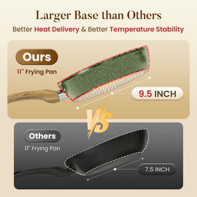 Kitchen Academy induction-compatible base delivers even heating on most stoves.
