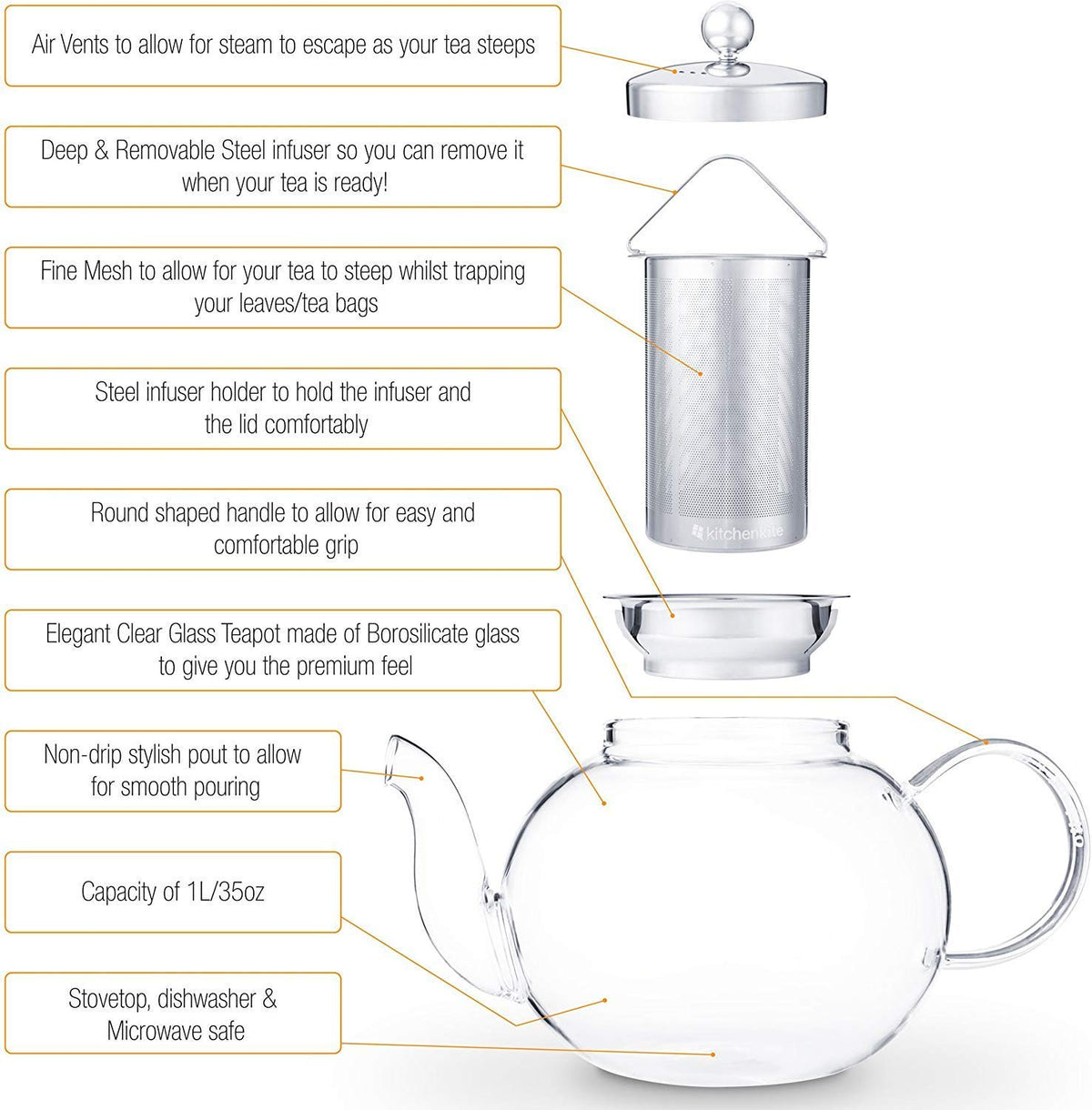 Kitchen Kite borosilicate glass withstands high heat for versatile brewing