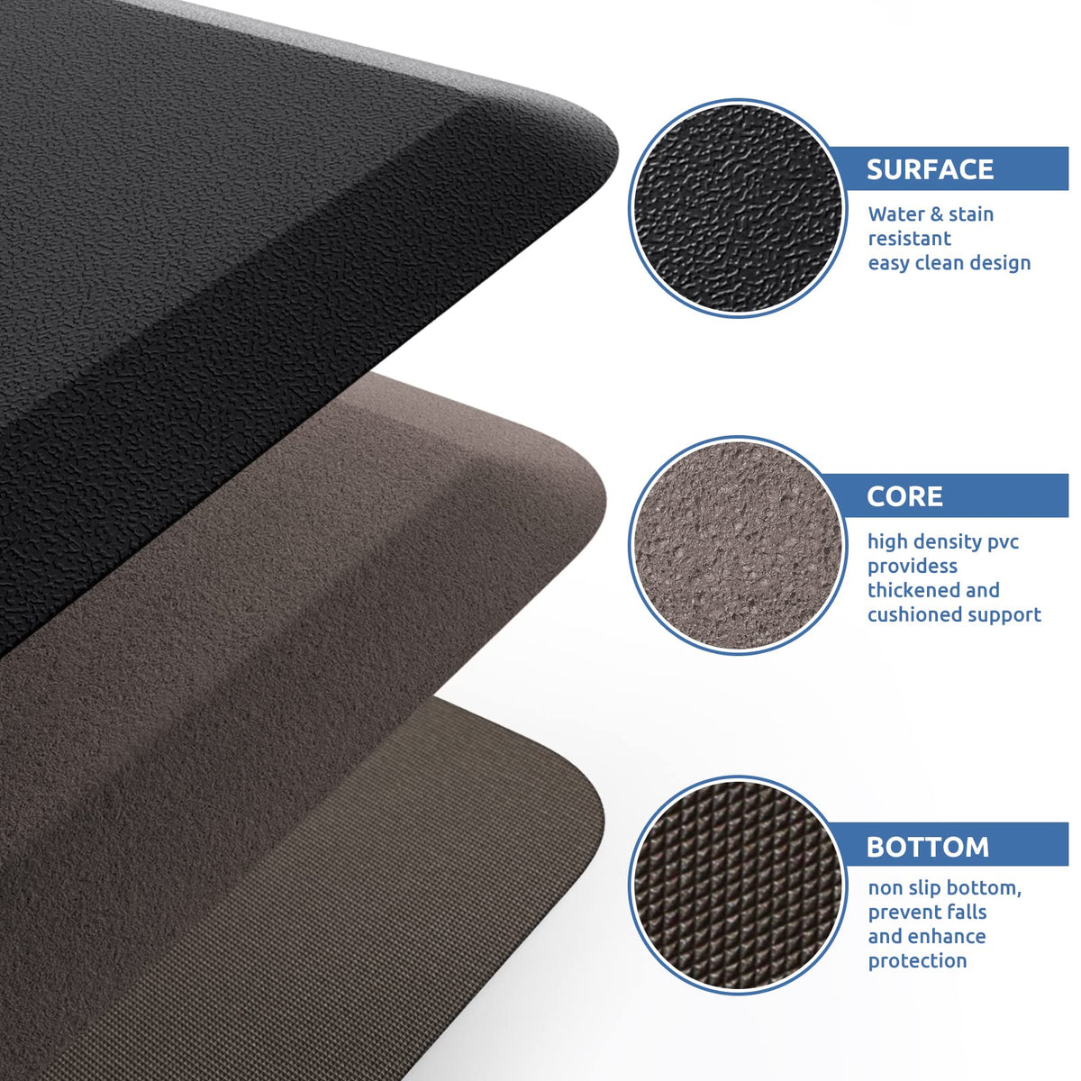 KitchenClouds beveled edge design lowers trip risk in busy kitchens