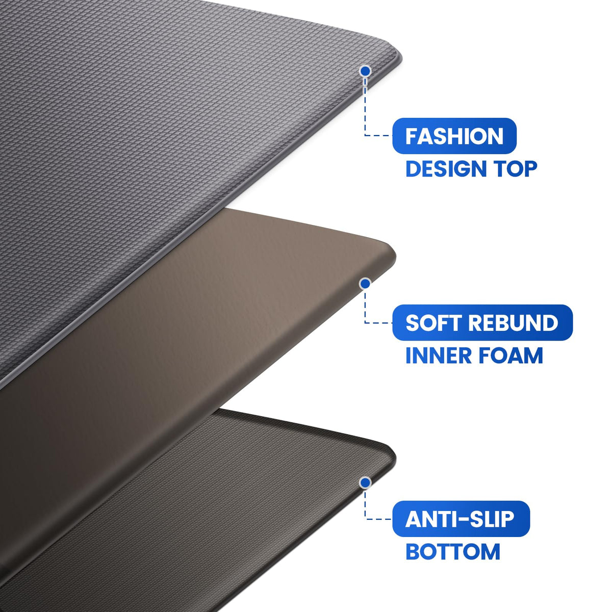 KitchenClouds cushioned standing mat adds ergonomic support during long kitchen tasks.
