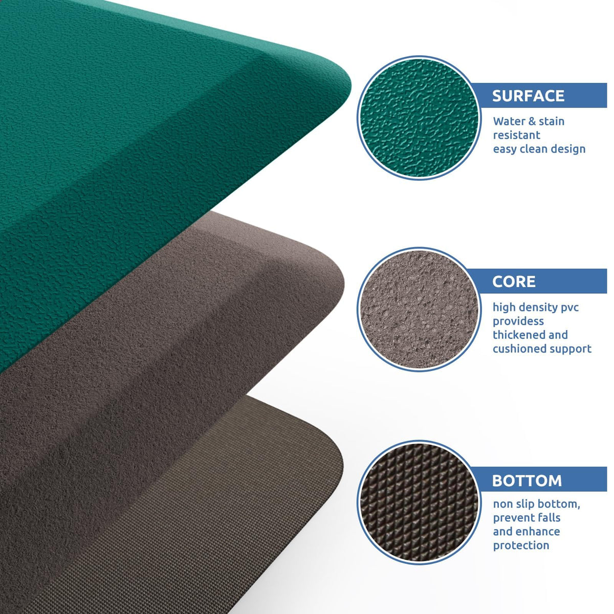 KitchenClouds easy-clean surface wipes down quickly after use