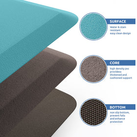 KitchenClouds ergonomic support rug reduces strain during long cooking or desk tasks.