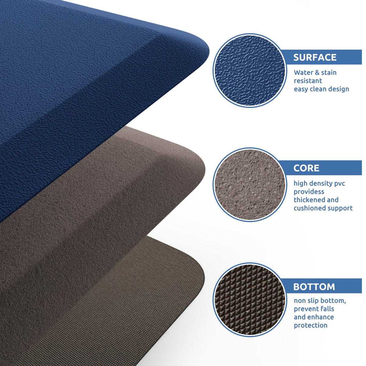 KitchenClouds mat suits kitchen, office, or workstation for comfortable standing.