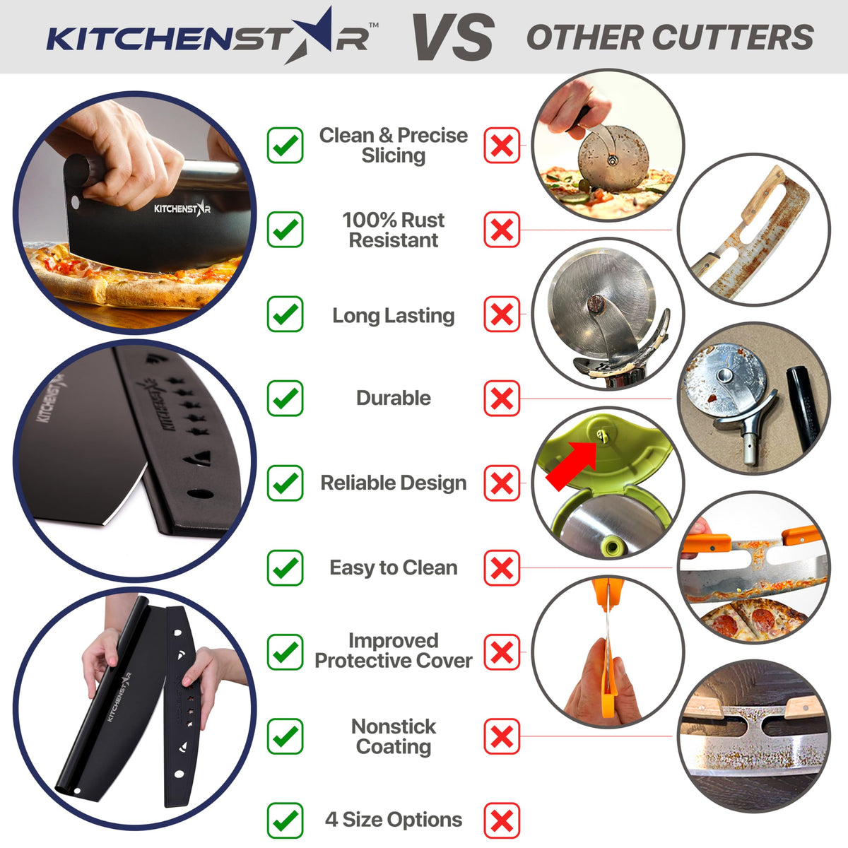 KitchenStar protective cover ensures safe storage and handling.