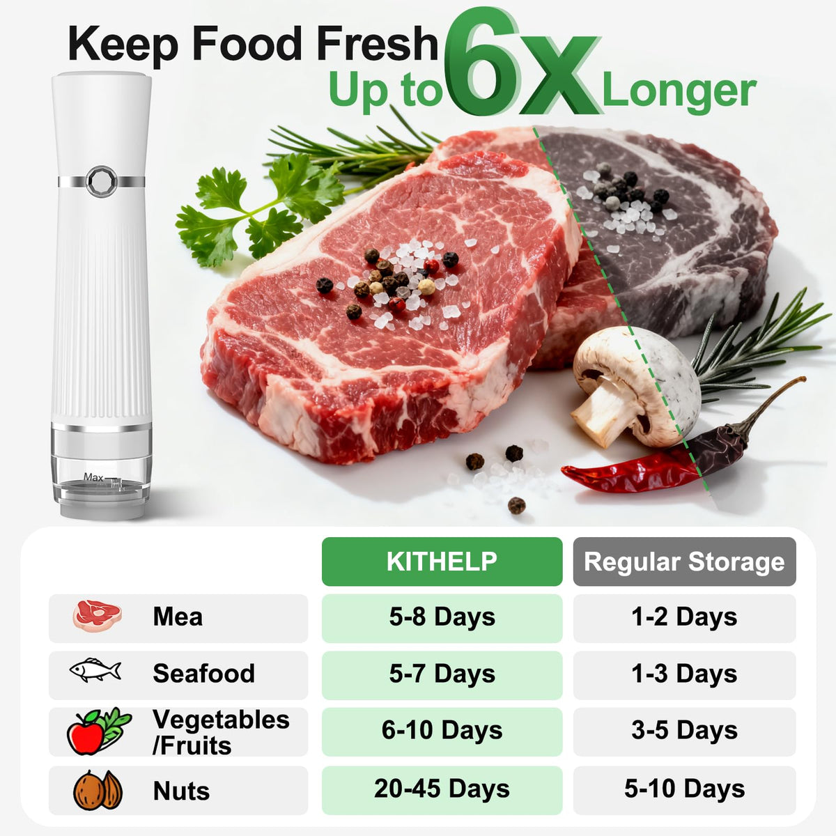 KITHELP Vacuum Sealer portable rechargeable model ideal for travel.