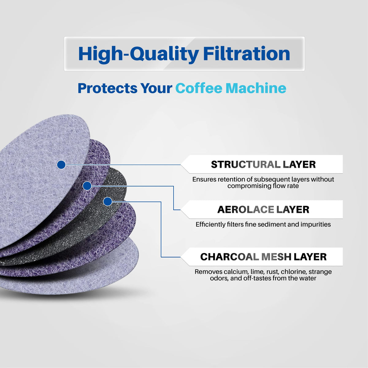 K&J Mr. Coffee charcoal disc activated carbon image emphasizes impurity removal.