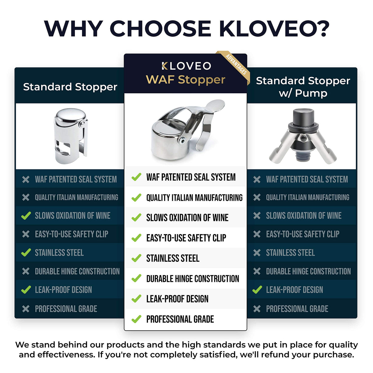 KLOVEO gold seal demonstrates Pascal's Law sealing action for bubble-tight performance.