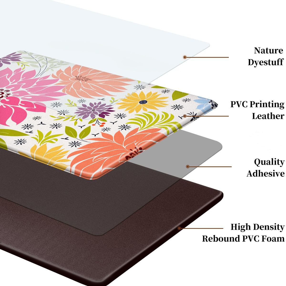 KMAT waterproof surface that's easy to wipe clean