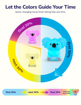 Koala Timer Pal dial setting action helps configure minutes easily