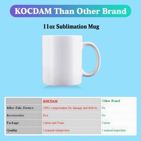 Kocdam ceramic mug microwave-safe and BPA-free for safe reheating.