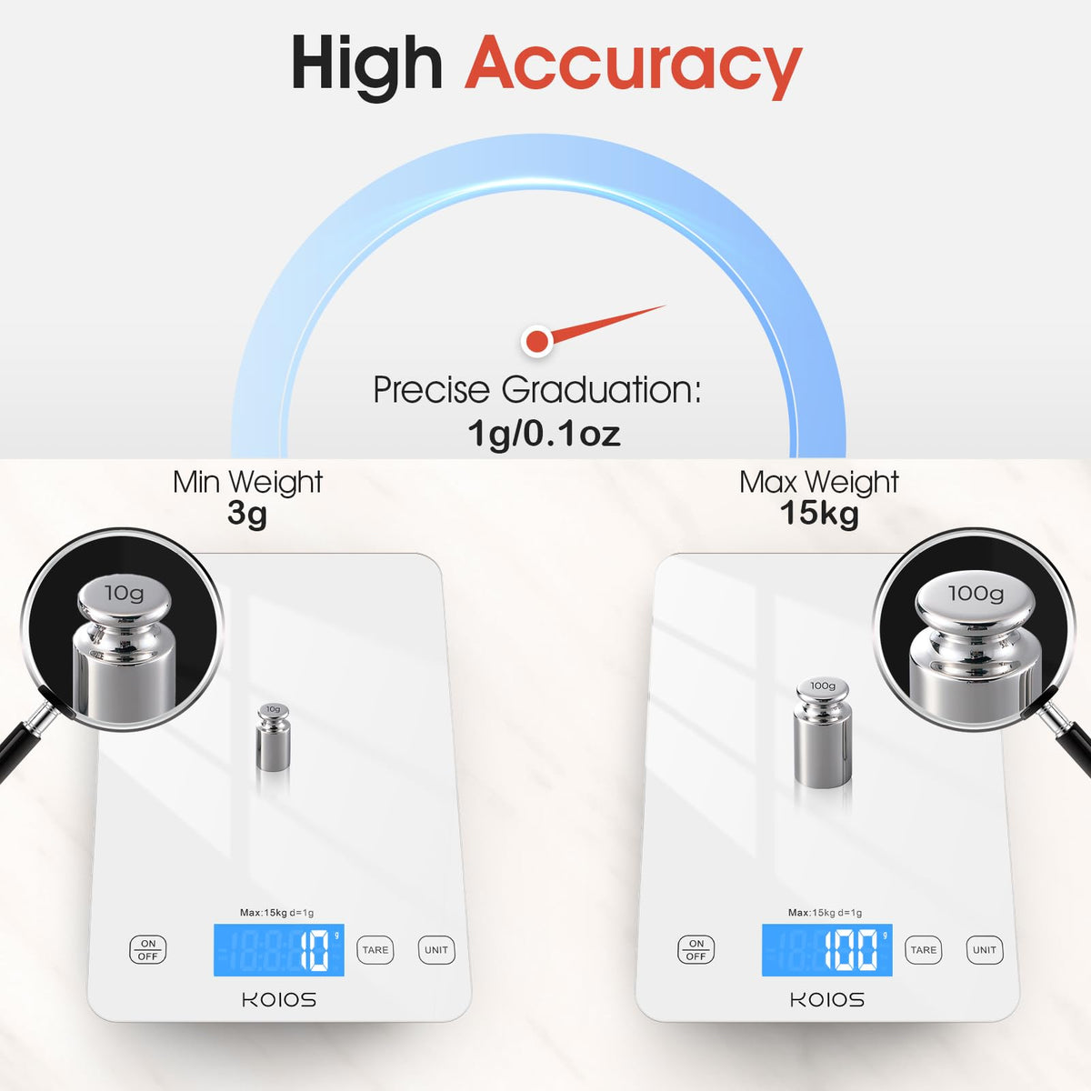 KOIOS four-sensors closeup highlighting accuracy and fast readings.