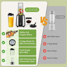 KOIOS detachable blade enables easy cleaning and quick replacement