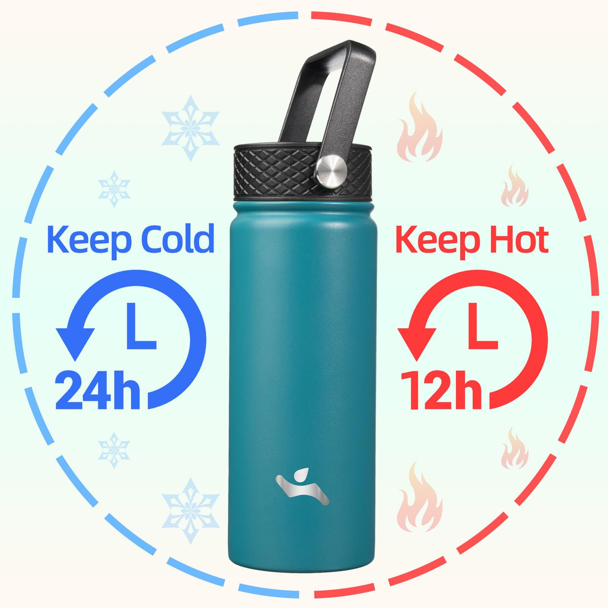 Three lids for Konokyo bottle: sip, straw, and flex removable for versatility