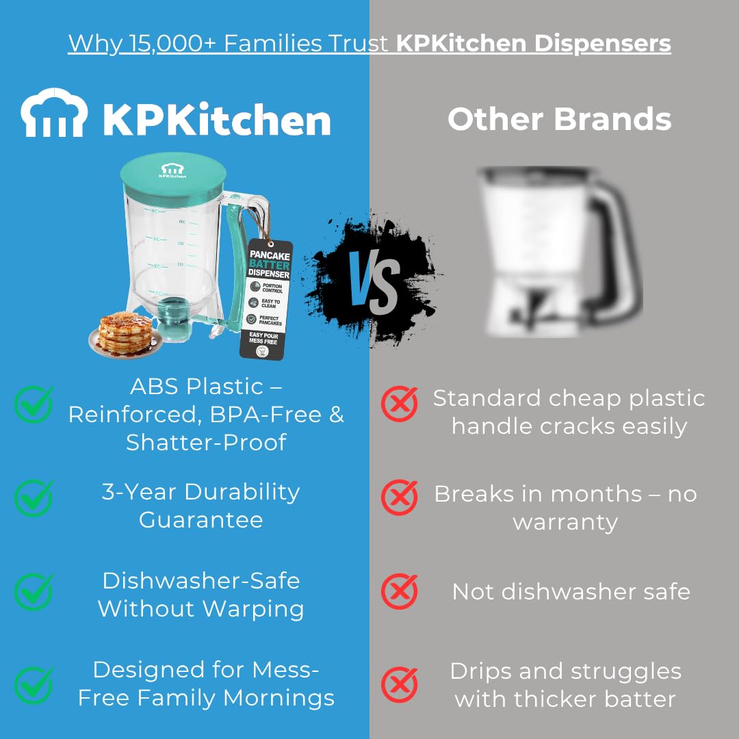 KPKitchen turquoise wide-mouth design simplifies filling
